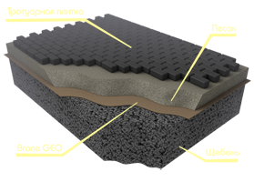 Применение материалов «Brane GEO» при мощении тротуарной плиткой (брусчаткой, камнем)